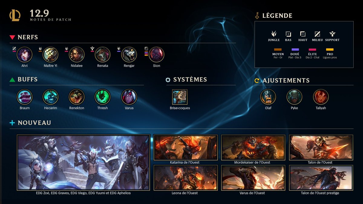 LoL_France's tweet photo. Les nouveaux défis arrivent dans ce patch 12.9, c'est le moment de prouver au monde entier que vous êtes le meilleur ! 👊

➡️ https://t.co/vX9Vujy0dm https://t.co/xlHxibFcnr