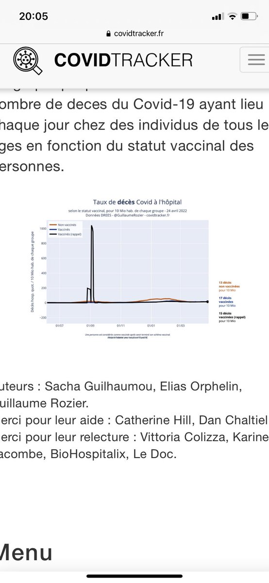 BasicMoneyOnly's tweet photo. Mais où sont les auto-proclamés chasseurs de #fakenews ? Les #AfpFactuel #decodeurs #JulienPain et autre charlot #arikouts ? « Ceux qui meurent sont non vaccinés » Bill Gates https://t.co/hilxT64X9U