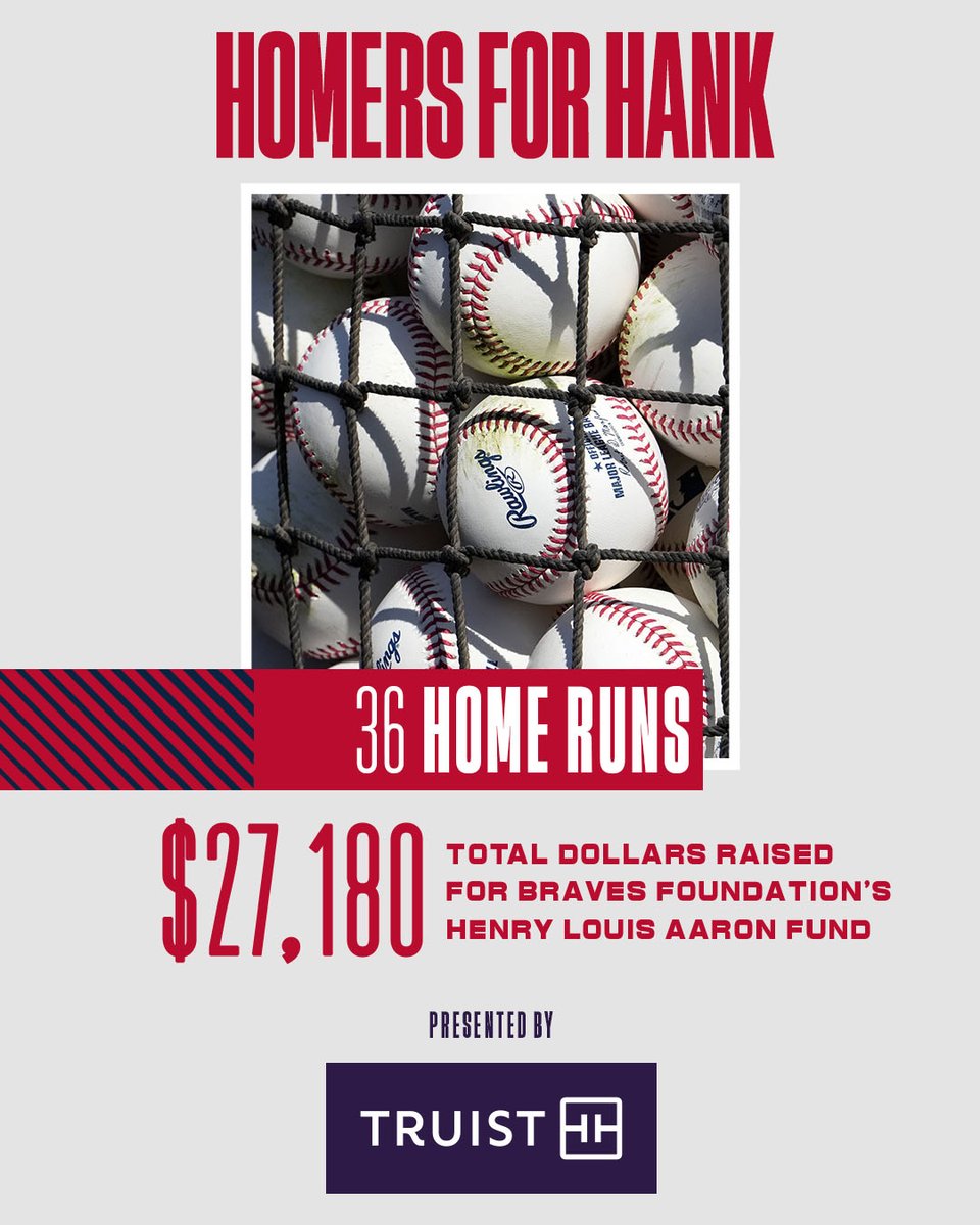 FanDuelSNBraves's tweet photo. Truist is donating $755 to the Atlanta Braves Foundation’s Henry Louis Aaron Fund for every home run the team hits for the next four seasons.
 
@TruistNews | #HomersForHank | #TruistCares https://t.co/b48pCCG7B3