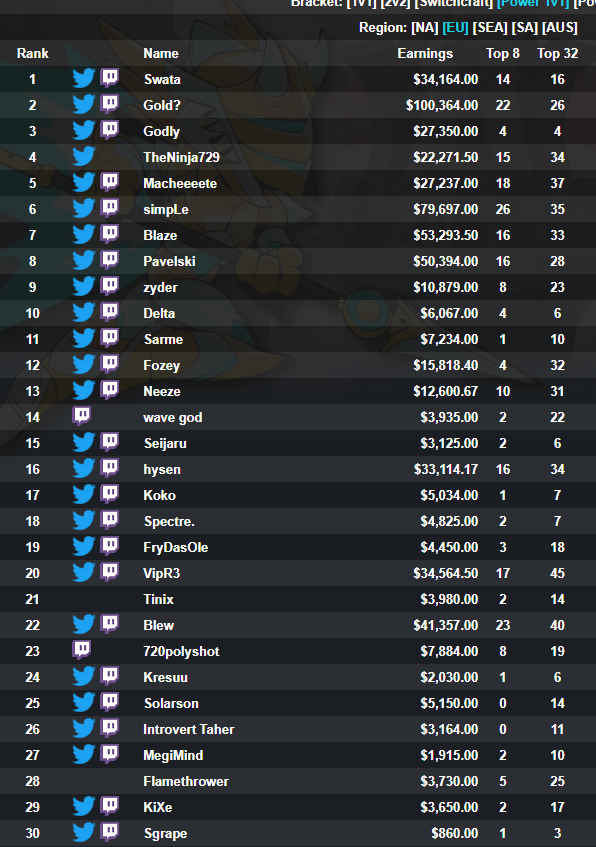 p2 | Sgrape tweet media