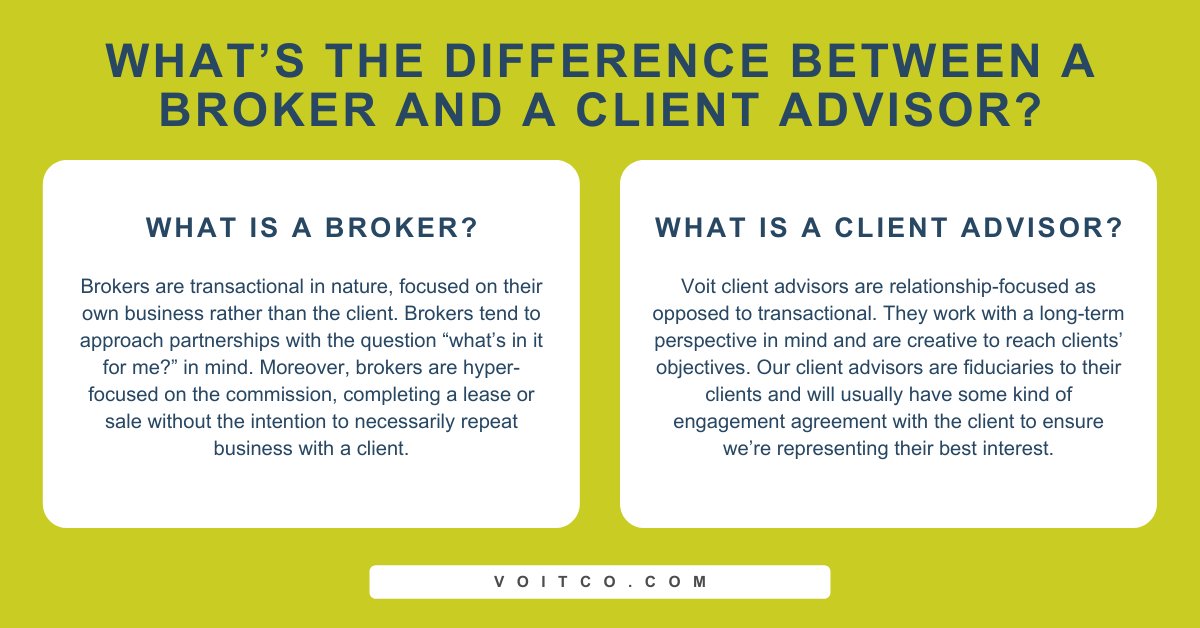 SanDiegoVoit's tweet photo. At #Voit, we like to refer to our brokers as “client advisors.”
Not familiar with the term? We’re here to explain how they make our team different. Find out what a Voit #ClientAdvisor is below. #CRE #Brokers #OurTeam
https://t.co/9w2MyXPUSy https://t.co/JtnuKBfiY7