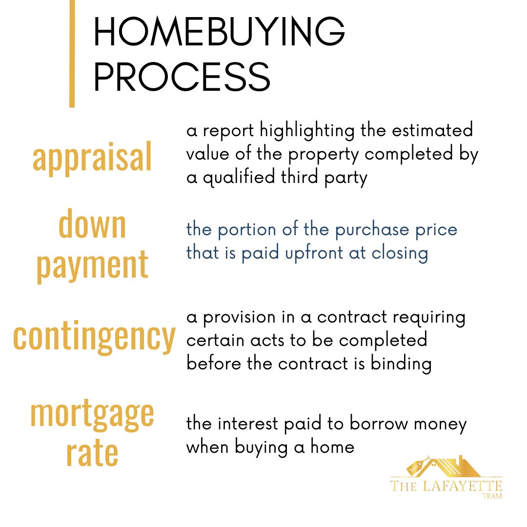 lafayette_team's tweet image. When you’re ready to buy a home, you’ll want to understand the terms used  ththroughoute process. Reach out today so we can answer your questions and make sure you have the info you need! #midlandsSC #lakemurrayrealestate #lakemurraySC #newhomebuyer