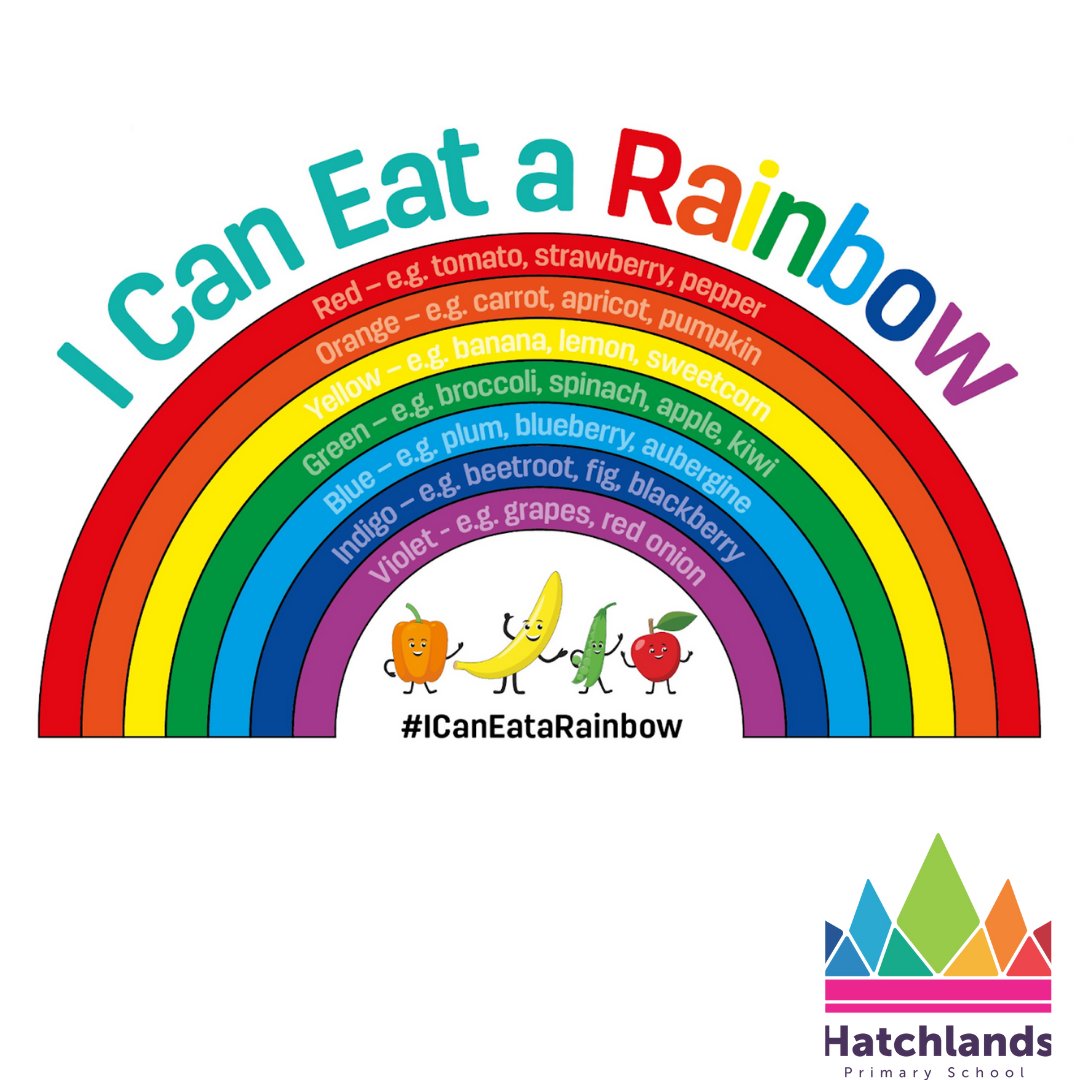 To introduce our #PSHE half-term learning on 'Being Our Best' we thought about types of food that are healthy for our bodies and those which should be eaten as treats. 

.We then designed a #healthy #packedlunch to show all our new learning!