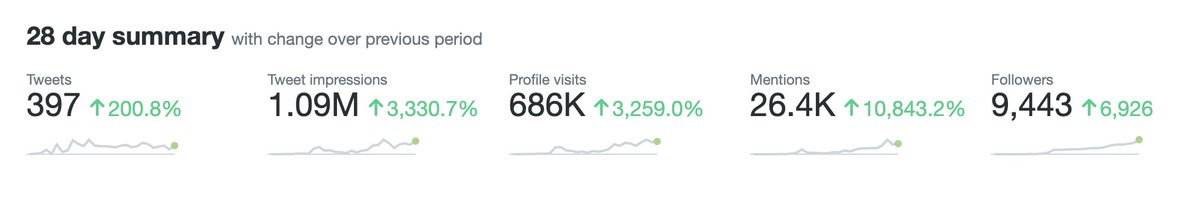 1M?! That's unreal man.. Love you Tribe♥️
