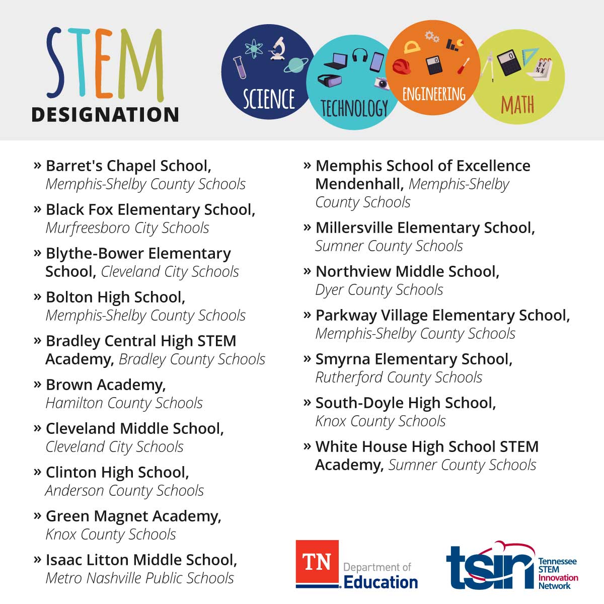 TNedu's tweet photo. Today, the Tennessee Department of Education and @theTSIN announced 27 schools have received the Tennessee STEM/STEAM School Designation for 2022. Read more here: https://t.co/VGfEcp9Kkd https://t.co/UTCIfApQDP