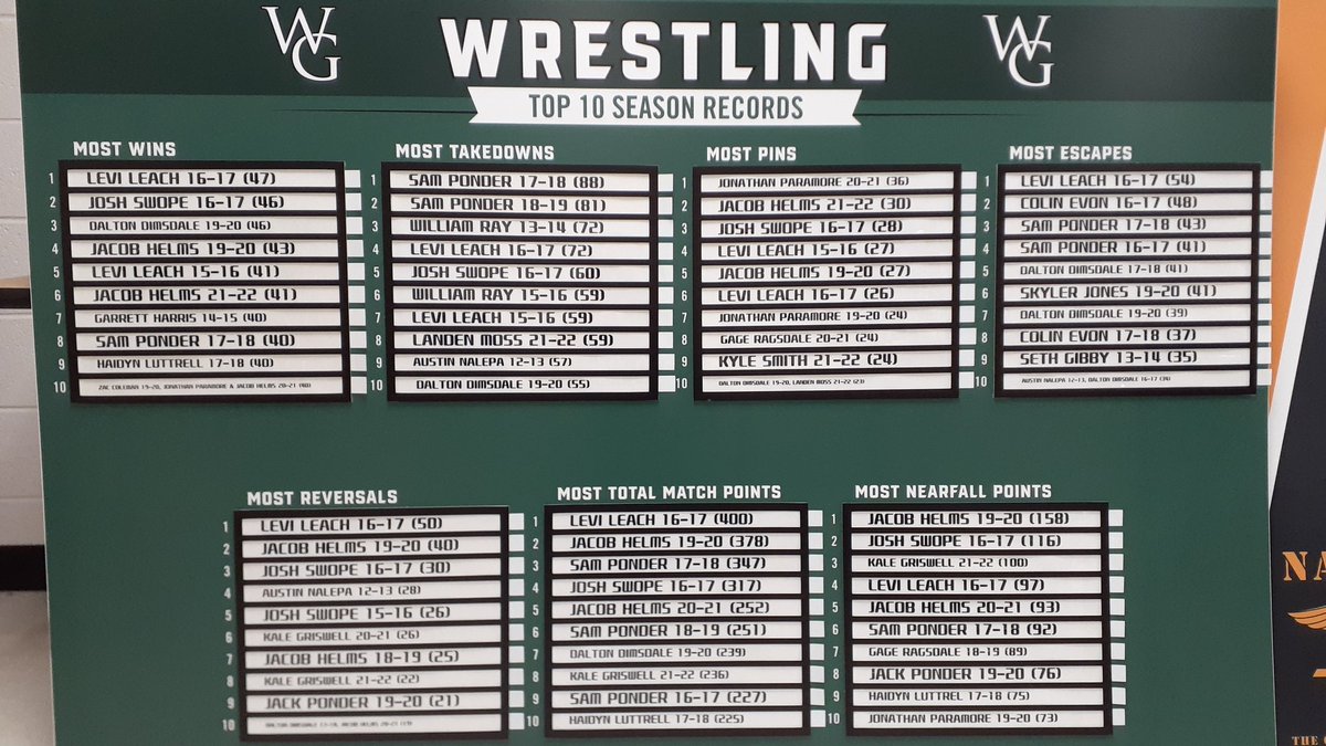 @wghswrestling tweet media