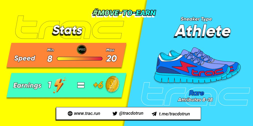 airdropradar_io's tweet photo. With +6 $TRAC Tokens per 1 Energy spent, #TRAC's Athlete Sneakers are the best choice. Know more about TRAC Gameplay System 👇https://t.co/8MGBV2W9mp

#MoveToEarn #NFTSneakers #NFT #TRAC #Move2Earn #BSC #smartcontracts #BSCGemsAlert

Sneaker Type: ATHLETE https://t.co/WRF0ahOZrb