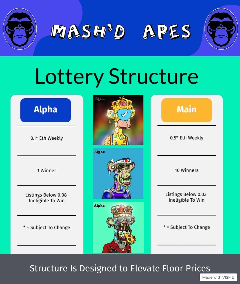 Mash'dApes X Sold Out! tweet media