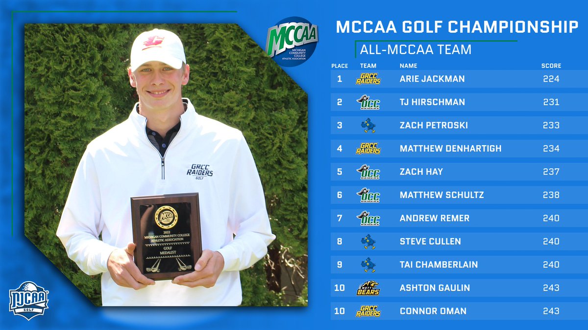 GOLF: Arie Jackman of Grand Rapids CC earns Medalist honors at the MCCAA Golf Championship at St. Clair Golf Club in St. Clair, MI.