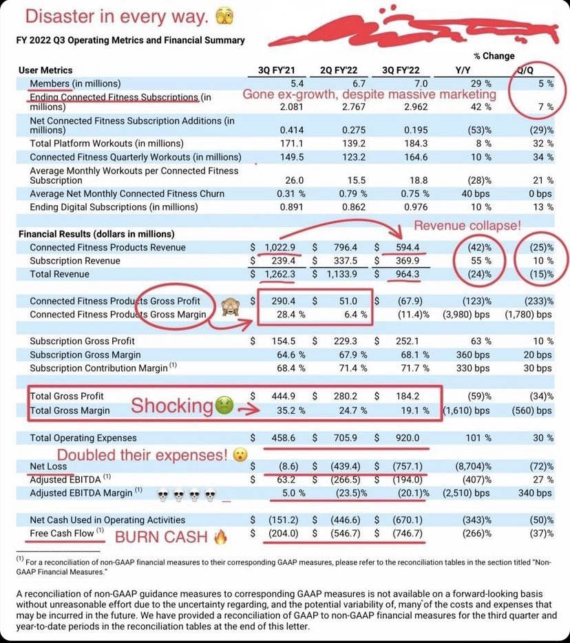 ShutupRuss's tweet photo. Like look at they financial summary for this year https://t.co/6Rx7PJ6NFA