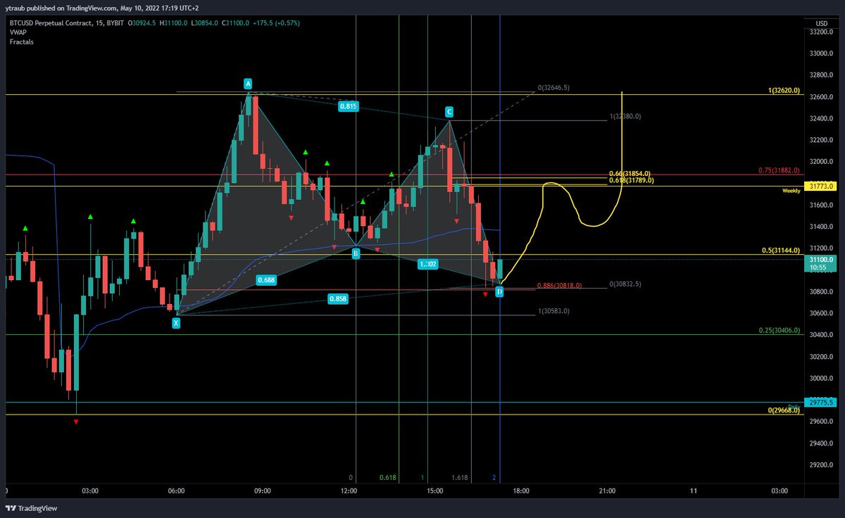 ytraub's tweet photo. @_TraderR Inspired by @_TraderR , grateful to @ChartChampions https://t.co/RDetk9YVxH