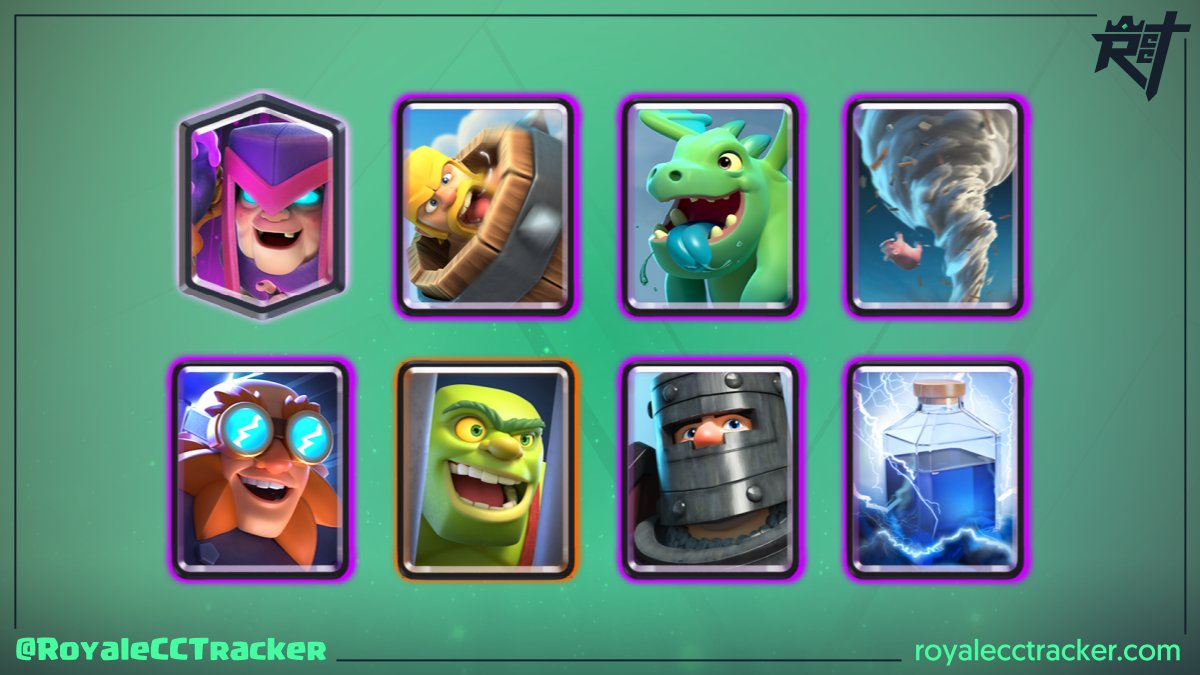 Para llevar un total de 63 desafíos clásicos ganados, <a href="/jorgeLC852/">Lonely wolf</a> (lonely Wolf) ha ganado un desafío clásico el día martes, 10 de mayo de 2022 18:36 GMT #ClashRoyale

Mazo: link.clashroyale.com/deck/es?deck=2…