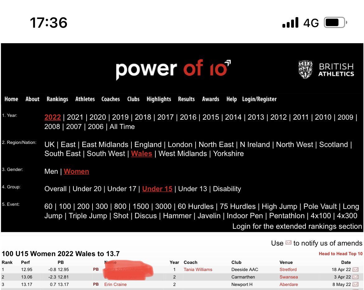 Erin’s brilliant new PB, 13.17 secs, puts her 3rd in Wales and 57th in the UK! <a href="/NewportHarriers/">Newport Harriers</a> <a href="/CaldicotPEDept/">Caldicot School PE</a> <a href="/Caldicot_Sch/">Caldicot School & Sixth Form</a> #sprint #Athletics #100m #proudmum #girlpower