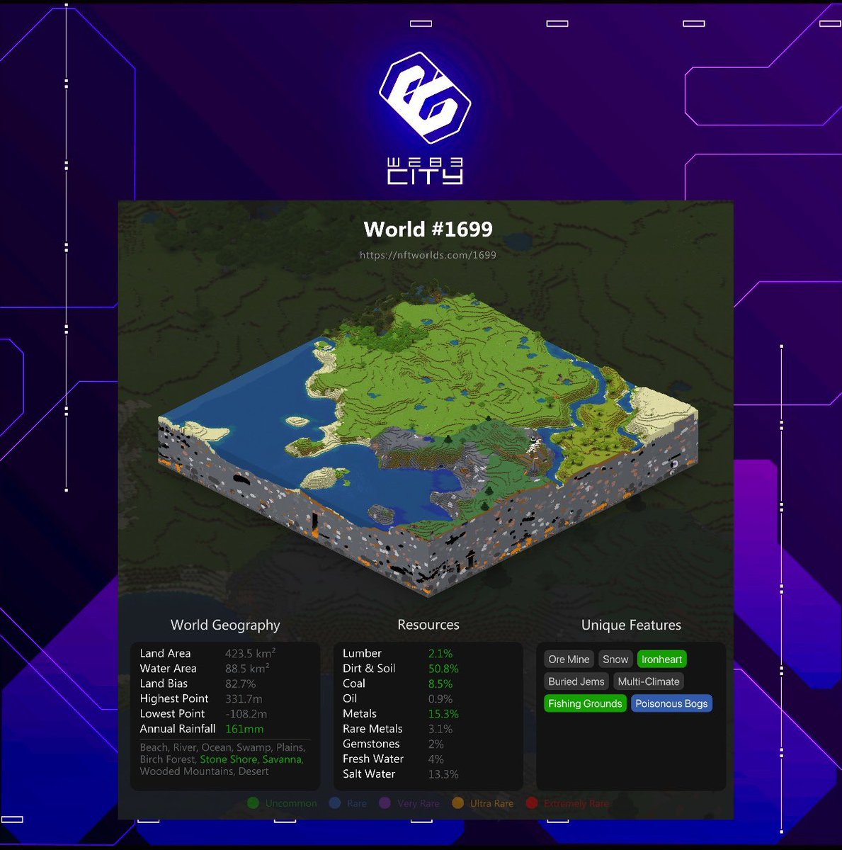 WEB3CITY 🌃 tweet media