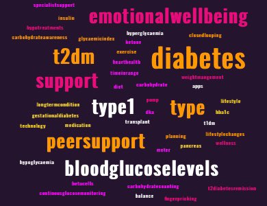 SEH_Diabetes's tweet photo. 💙#MentalHealthAwarenessWeek #Ivebeenthere #Diabetes #PeerSupport #YouAreNotAlone 💙https://t.co/ZH5ssG18Sp @Southern_NHSFT @wedsgp1 @sugarbuddies @DiabetesSouthE @DiabetesUK @mentalhealth https://t.co/KUSXxnhzYu