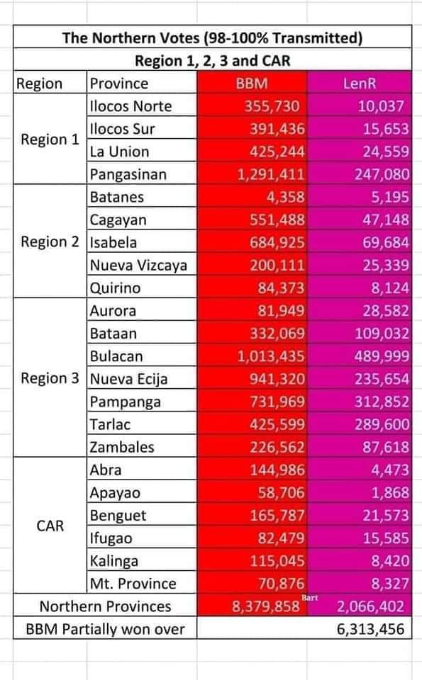 _MIGZ29's tweet photo. ansabe ng kakampigsa,

walang solid north? 🤭🤭🤭 https://t.co/BYhF5lg1rb
