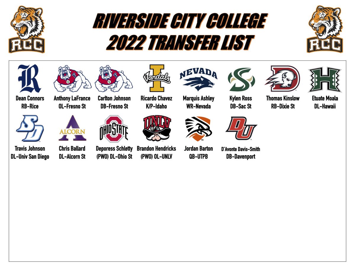 Meanwhile @ Riverside City College… <a href="/RCCTigerFB/">RCC Football</a> <a href="/silva75kekoa/">Shandon Silva</a> @RiversideOL <a href="/YoungPapaBrock/">Coach Brock Newton M.S. 🏁</a> @CoachduffyP <a href="/CoachGeneJ/">Coach Gene Johnson</a> @FieberIan #RCCFootball #Different #Not4Everyone