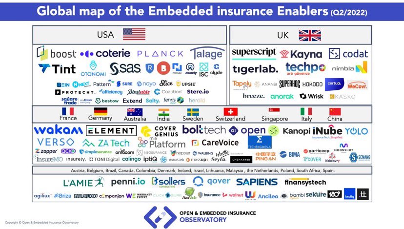 OpEmbInsObs's tweet photo. We have just published our Map of the Embedded insurance enablers. Check it out ➡️ https://t.co/IQQB4n1j5M #EmbeddedInsurance #InsurTech #OpEmbInsObs https://t.co/hTzUUFHqjb