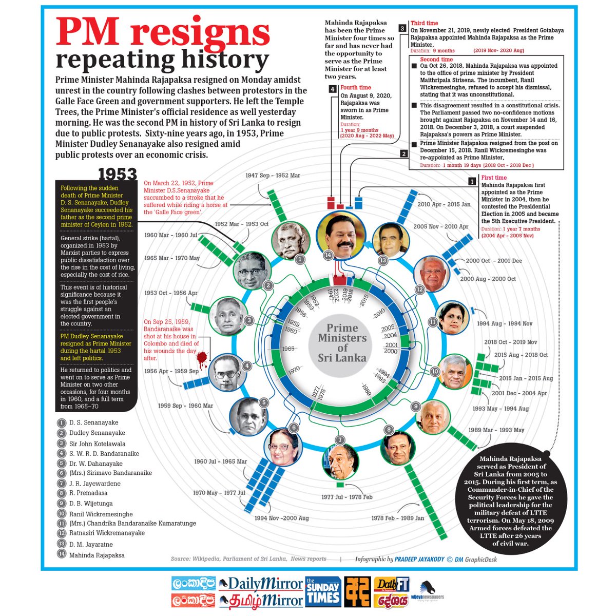 DailyMirror tweet media