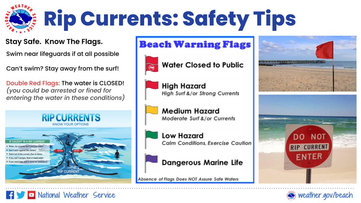 NWSMobile's tweet photo. 🌊#RipCurrent Safety Tips to Know BEFORE You Go!

🏖️Check the beach forecast BEFORE you enter the Gulf.
🚩Look for beach warning signs or flags.
🤔If unsure about conditions, ask a lifeguard.
🏊Always swim near lifeguards &amp; know how to swim BEFORE you venture in!
🕶Be #BeachSmart https://t.co/3wMyP7ICYY