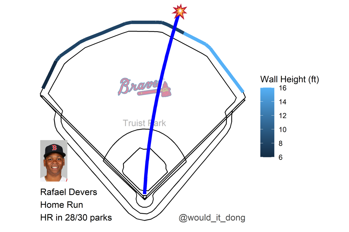 [炸裂] Rafael Devers GS