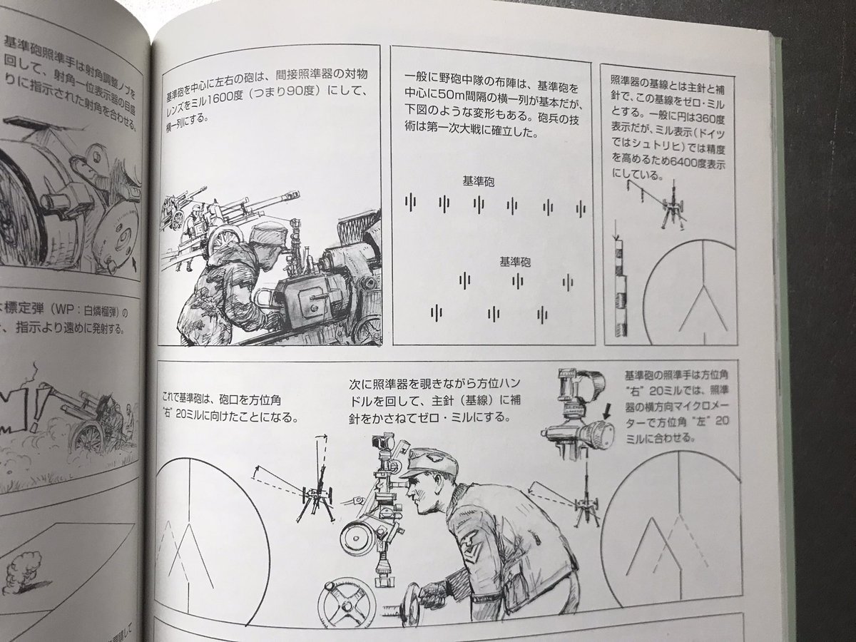 榴弾砲の砲列は基準砲の照準器を使い極めて正確に配置される。この作業により全ての砲を連動させ、数km先の全く見えない相手に対し有効に砲弾を散布できるようになる。ただし大砲は密集配置になり相手の砲撃や爆撃に対し弱くなる。これが最新のテクノロジーで分散配置が可能になったわけだな。>RT 