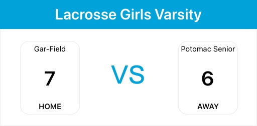 G_FHSAthletics's tweet photo. Congratulations to Varsity Girls Lacrosse! Come from behind victory to win it in OT! On Senior Night! Let’s goooooooo! https://t.co/d3zhFGs0SL