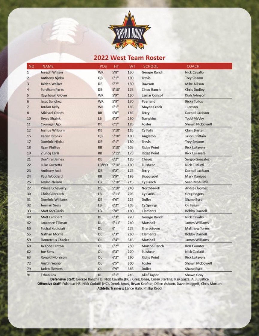 Bayou Bowl tweet media