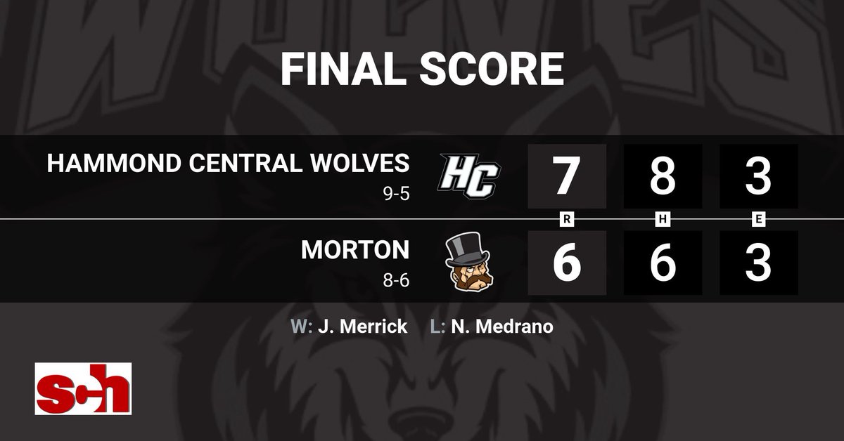 HCWolveBaseball's tweet photo. The Hammond Classic was a great game played by both teams. Joey Merrick threw one heck of a game!#HCWolvesBaseball #ThePackWillLead @hcwolvesathlet1 @HammondWolves @SCHK12 @JEDtvNetwork @TheRSN https://t.co/2cVf2wTurq