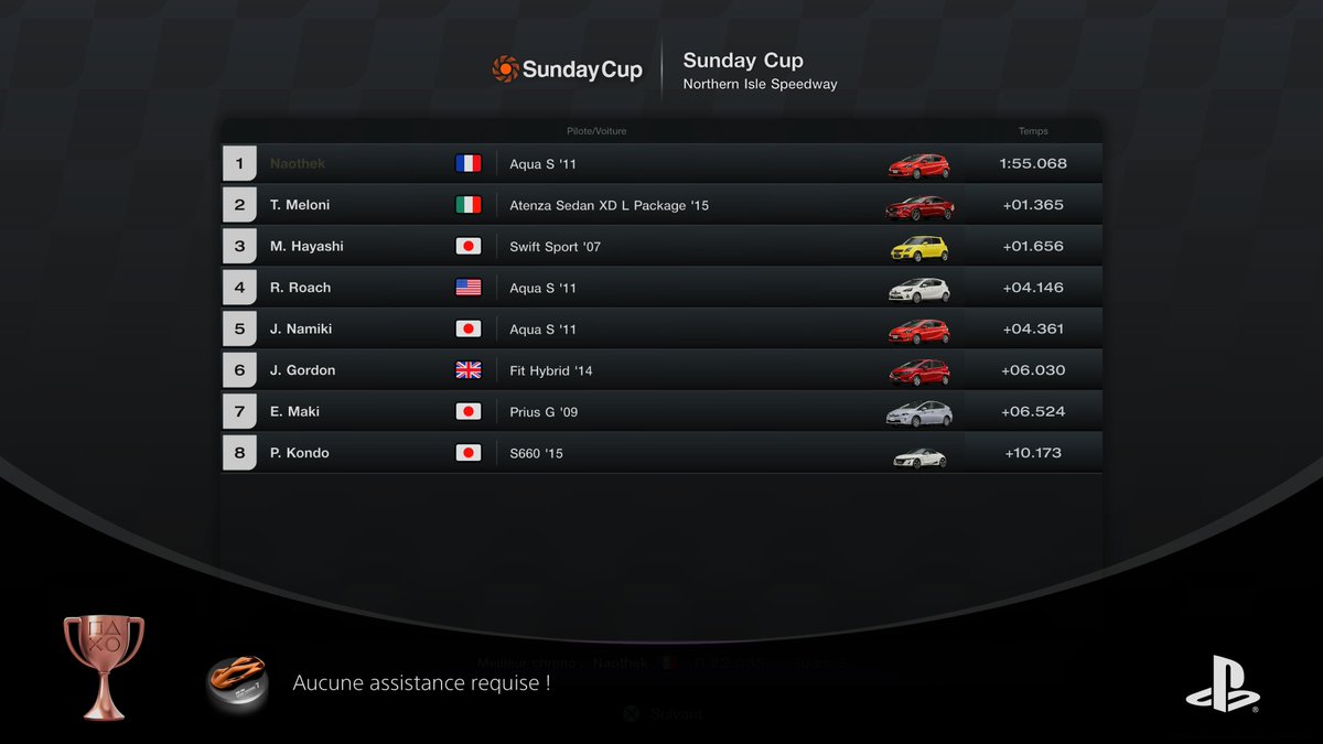 Jo_n14's tweet photo. Gran Turismo™ 7
Aucune assistance requise ! (BRONZE)
#PlayStationTrophy, #ExtraTrophées, @PlayStationFR https://t.co/9jxp7rwTdu