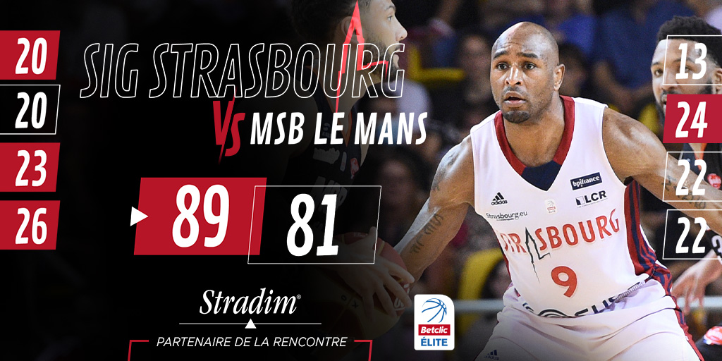 SIG Strasbourg (@sigstrasbourg) on Twitter photo 🟥🟥🟥🟥 𝐒𝐂𝐎𝐑𝐄 𝐅𝐈𝐍𝐀𝐋
Victoire de nos SIGmen face au <a href="/MSB_Officiel/">MSB_Officiel 🦁</a> qui obtiennent leur ticket pour les Playoffs !!!🔥🔥🔥
✅ <a href="/sigstrasbourg/">SIG Strasbourg</a> : 89
✅ <a href="/MSB_Officiel/">MSB_Officiel 🦁</a> : 81
#gosig #SIGMSB #BetclicELITE 🟥🟥🟥🟥 𝐒𝐂𝐎𝐑𝐄 𝐅𝐈𝐍𝐀𝐋
Victoire de nos SIGmen face au <a href="/MSB_Officiel/">MSB_Officiel 🦁</a> qui obtiennent leur ticket pour les Playoffs !!!🔥🔥🔥
✅ <a href="/sigstrasbourg/">SIG Strasbourg</a> : 89
✅ <a href="/MSB_Officiel/">MSB_Officiel 🦁</a> : 81
#gosig #SIGMSB #BetclicELITE