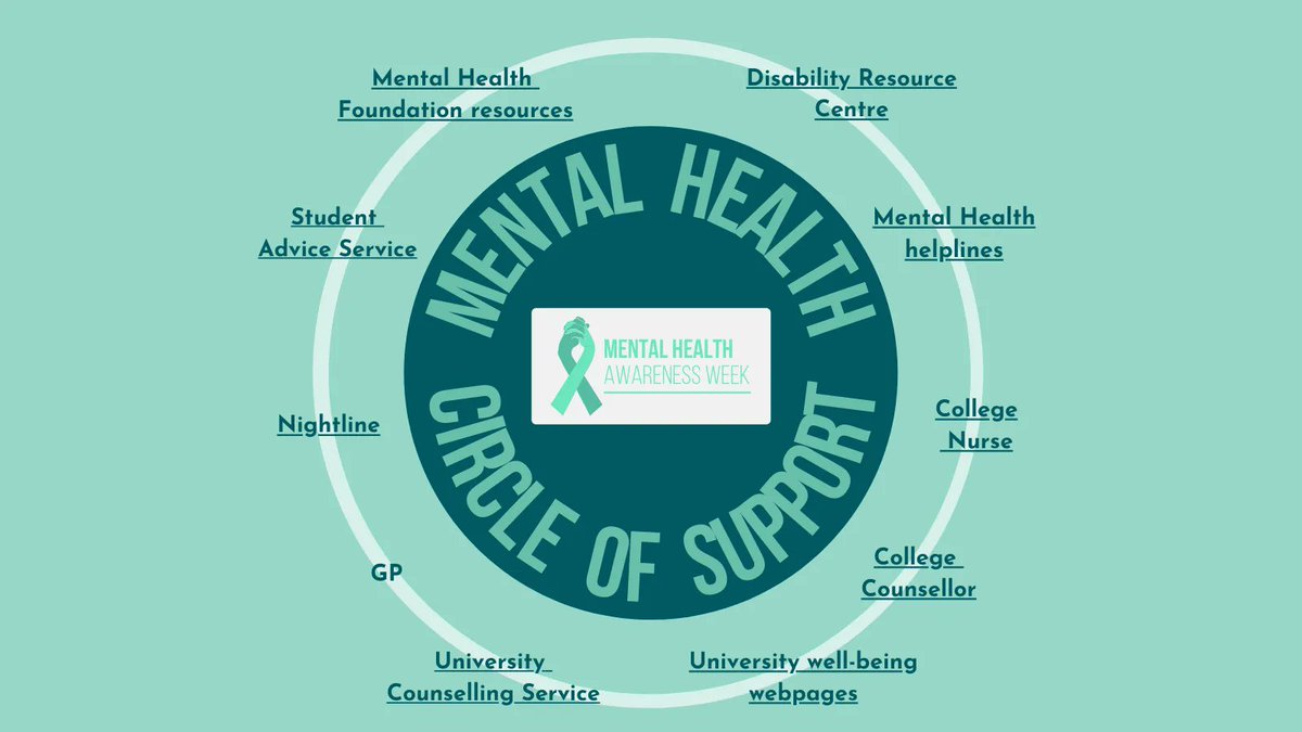 Our Circle of Support shows key services available to students buff.ly/3PfJppF Whether you are finding your mental health is impacting you or your studies our Student Advice Service is here to help explore your options. Contact them via email at advice@cambridgesu.co.uk