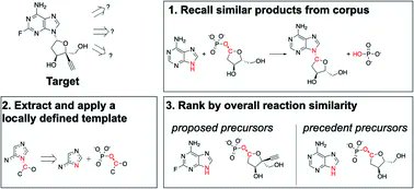 Innov_Materials's tweet image. Chemical Science (ASAP)

Similarity based #enzymatic #retrosynthesis

@ChemicalScience #MachineLearning  @MIT_CSAIL @MITChemE
pubs.rsc.org/en/content/art…
