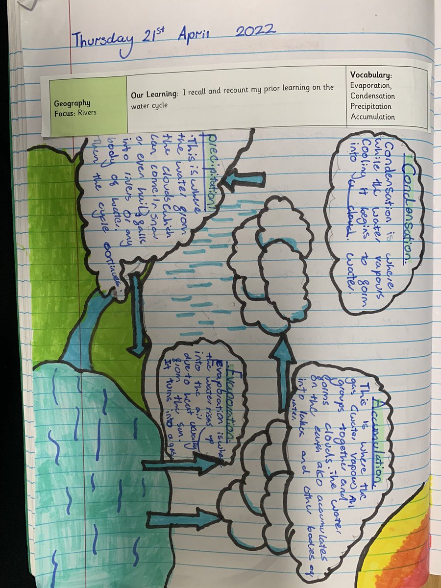 BlackoPrimary's tweet photo. In Geography, Pankhurst class have been recalling and recounting their prior learning on #watercycles before they move on to their new focus of #worldrivers. Amazing use of key vocabulary too! https://t.co/9ccd2Liq3e