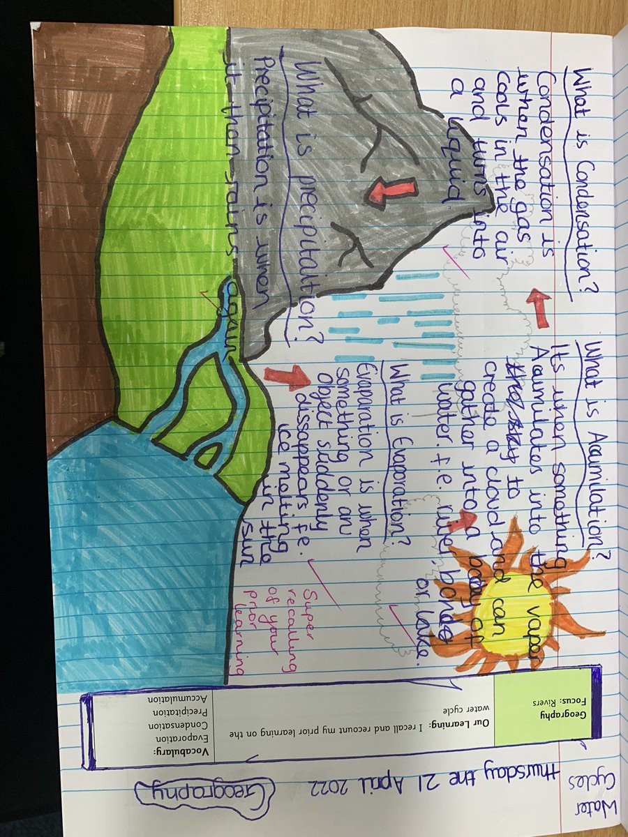 BlackoPrimary's tweet photo. In Geography, Pankhurst class have been recalling and recounting their prior learning on #watercycles before they move on to their new focus of #worldrivers. Amazing use of key vocabulary too! https://t.co/9ccd2Liq3e