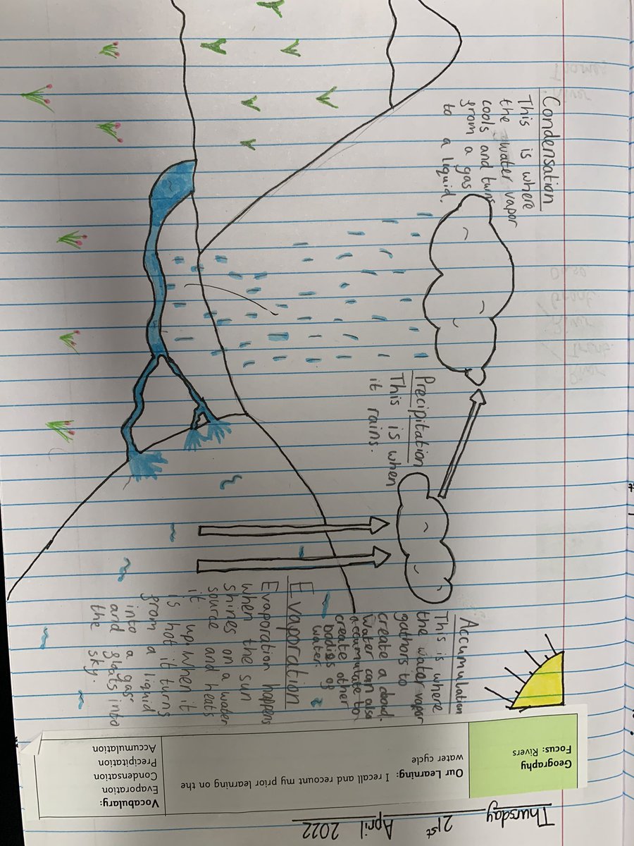 BlackoPrimary's tweet photo. In Geography, Pankhurst class have been recalling and recounting their prior learning on #watercycles before they move on to their new focus of #worldrivers. Amazing use of key vocabulary too! https://t.co/9ccd2Liq3e