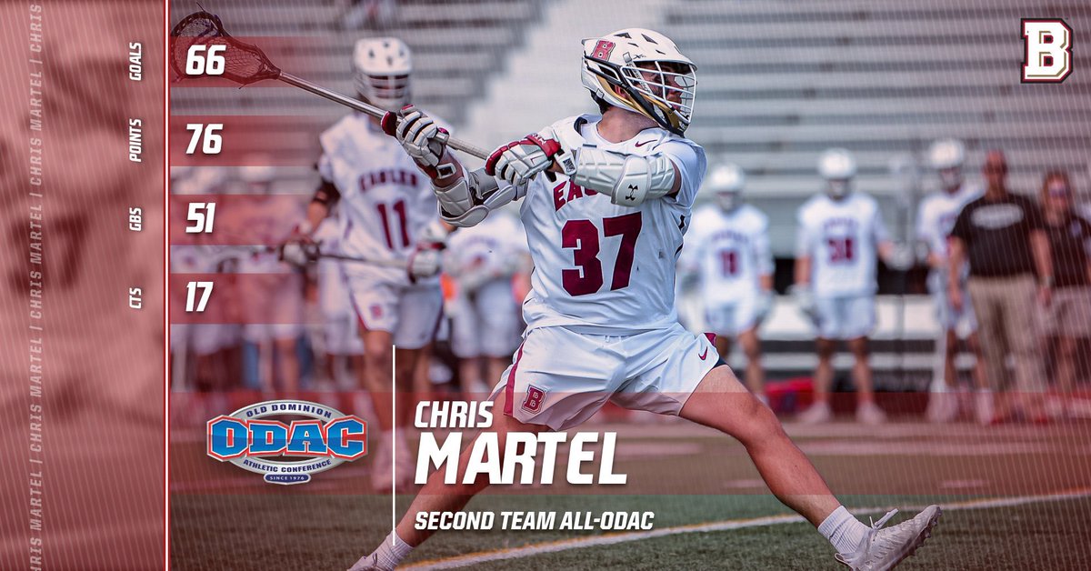 BridgewaterMLAX's tweet photo. Chris Martel shattered the Bridgewater single-season goal record with 66 scores this season, which led the ODAC in the regular season. He finished second on the team with 76 points and 51 ground balls and third on the team with 17 caused turnovers.
#BIA #BElite #BCStrong https://t.co/ZBetnDuVqJ