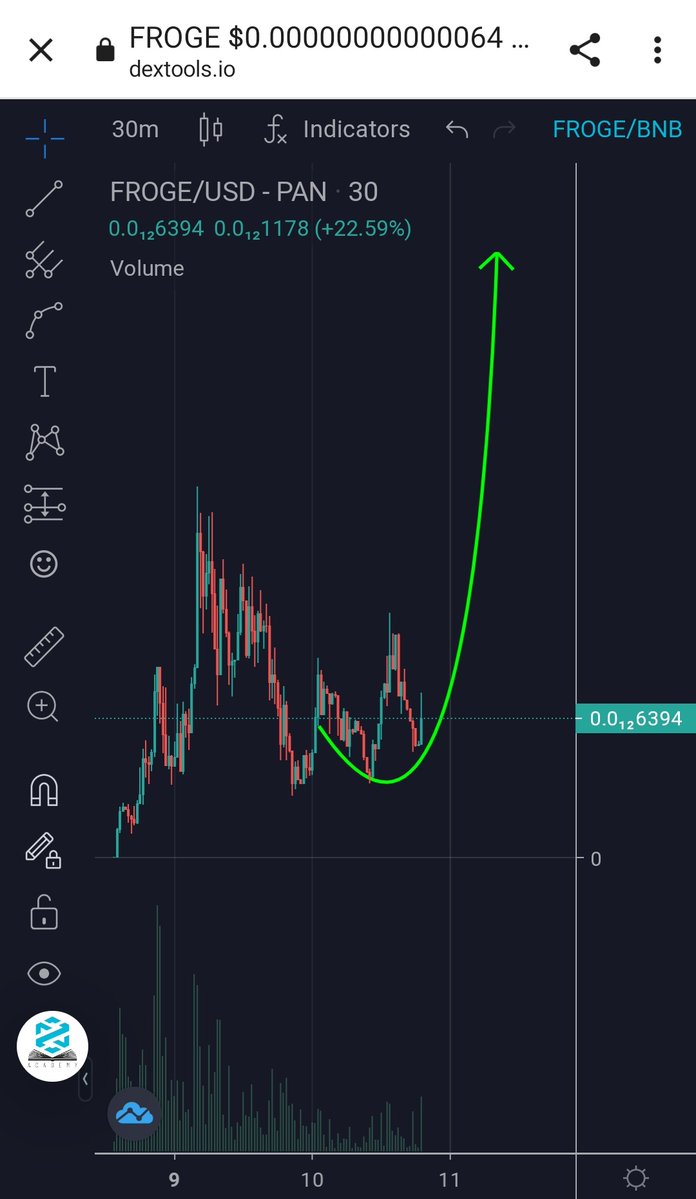 FrogeInu's tweet photo. I heard you guys want #life #changing #money 🚀🚀🚀

Well, we will give you that!!!!🔥🔥🔥

Today we will do #100x from current Market Cap. For that we have all to #HODL!!!💎💎💎

Everything is planned, so be ready!!! 
#FrogeInu #FrogeArmy https://t.co/LO6A9Bjr9Y