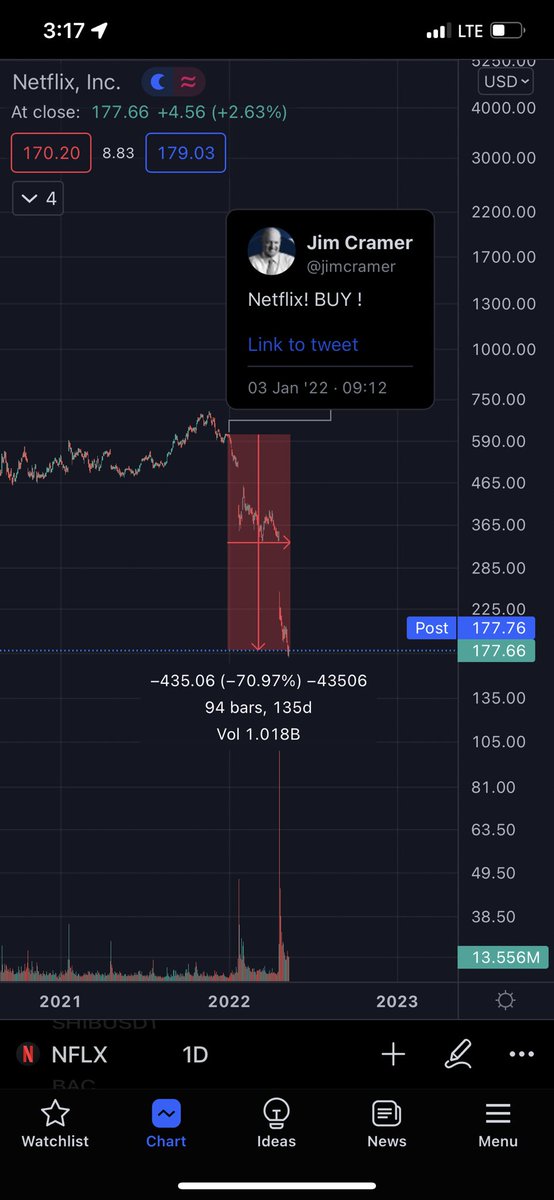 Some of <a href="/jimcramer/">Jim Cramer</a>’s sickest moments in the past year or so. Guy is basically a superhero at this point
