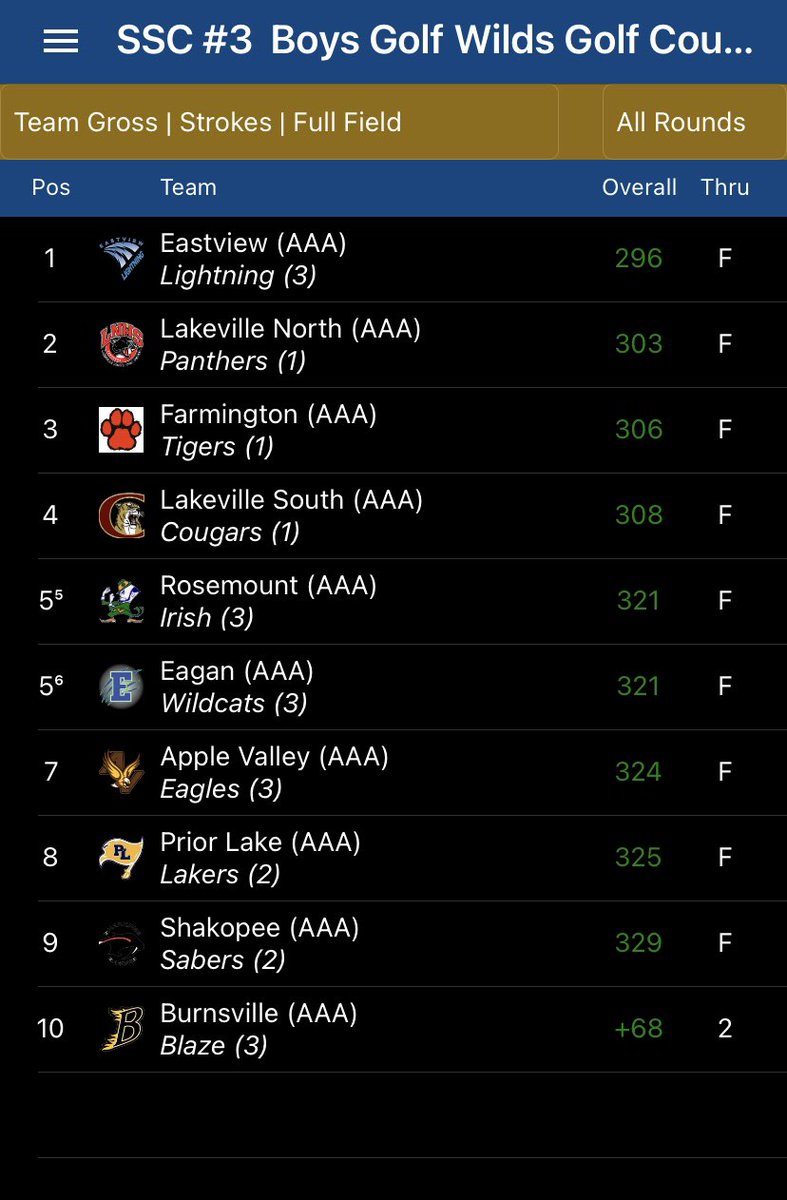 Farmington Boys Golf tweet media