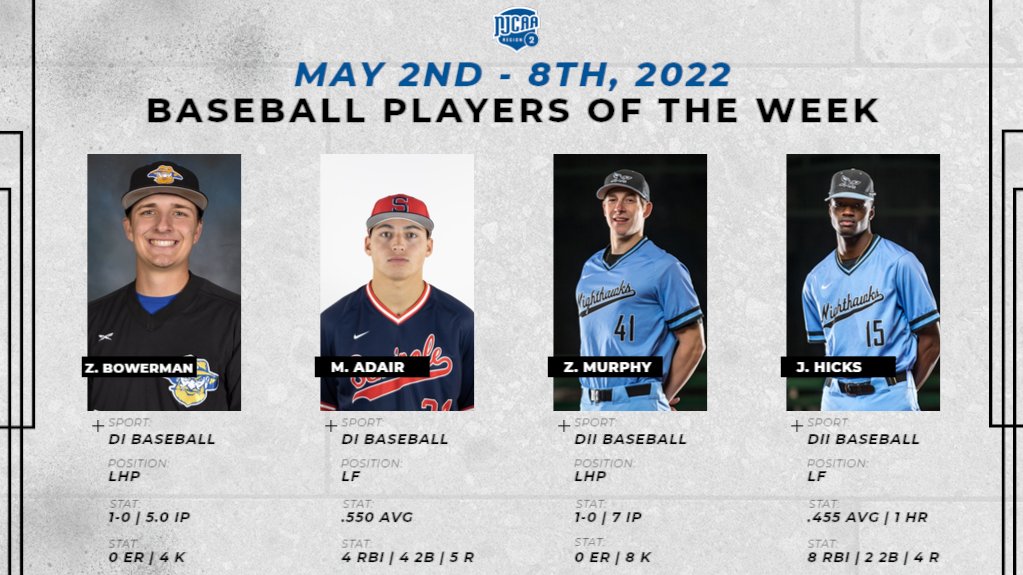 Here are this week's Baseball Players of the Week from <a href="/EOSC_Baseball/">Eastern Baseball</a>, <a href="/SSCbaseball/">Seminole State Baseball</a>, &amp; <a href="/NPC_Nighthawks/">Nighthawk Athletics</a>!! #NJCAARegion2