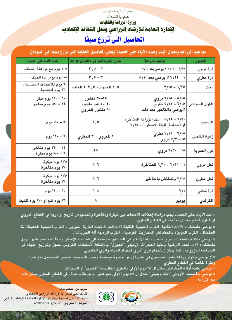 tteatwits's tweet photo. الجدول يحتوي على بعض المعلومات التى يجب التعامل معها فى إطار الإستعداد المعرفي للموسم الزراعي الصيفي 2022 – 2023 https://t.co/94sFaXgnfI