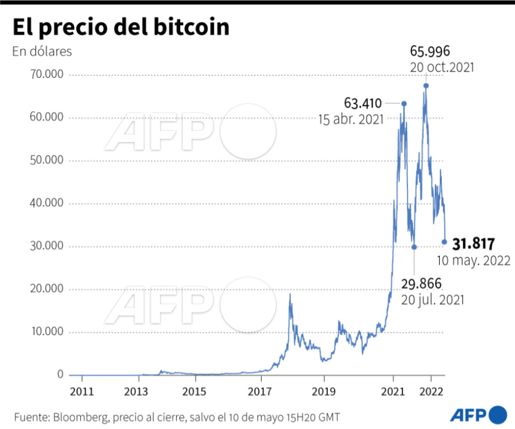 Cotización del bitcoin en dólares (98) 사진