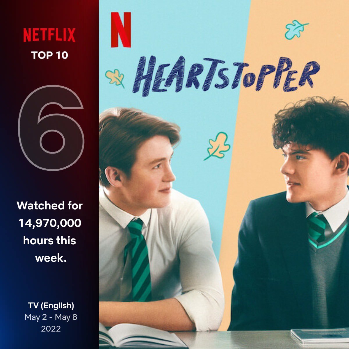 HeartStopper Latinoamérica tweet media