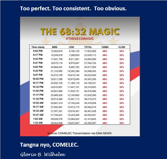 DeviniaFatalla's tweet photo. @ABSCBNNews #THE6832MAGIC is too obvious, too consistent, preprogrammed to find out. https://t.co/Oesra4XVjs