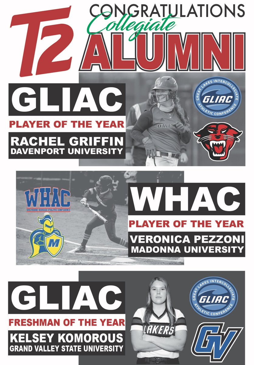 Turnin2Softball's tweet photo. Congratulations to T2 Alumni  @rgriffin49 @Pezzoni_v &amp; Kelsey Komorous on    being named Player of the Year &amp; Freshman of the Year in their respective conferences! We r proud of your accomplishments!!
@MUCrusadersSB @DU_SBALL 
@GVSUSoftball 
@GLIACsports 
@WHACAthletics 
#T2proud https://t.co/DMVhfAsgmq
