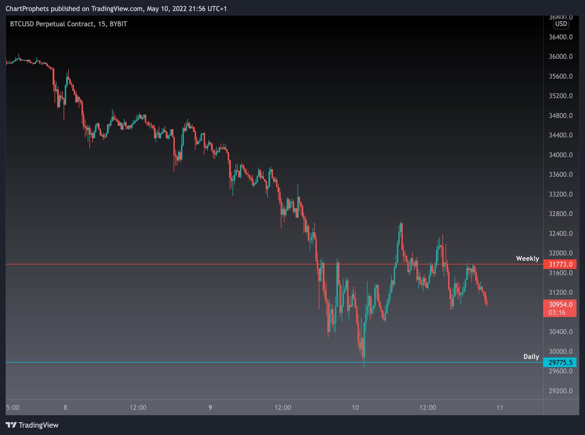 Chart Prophets tweet media