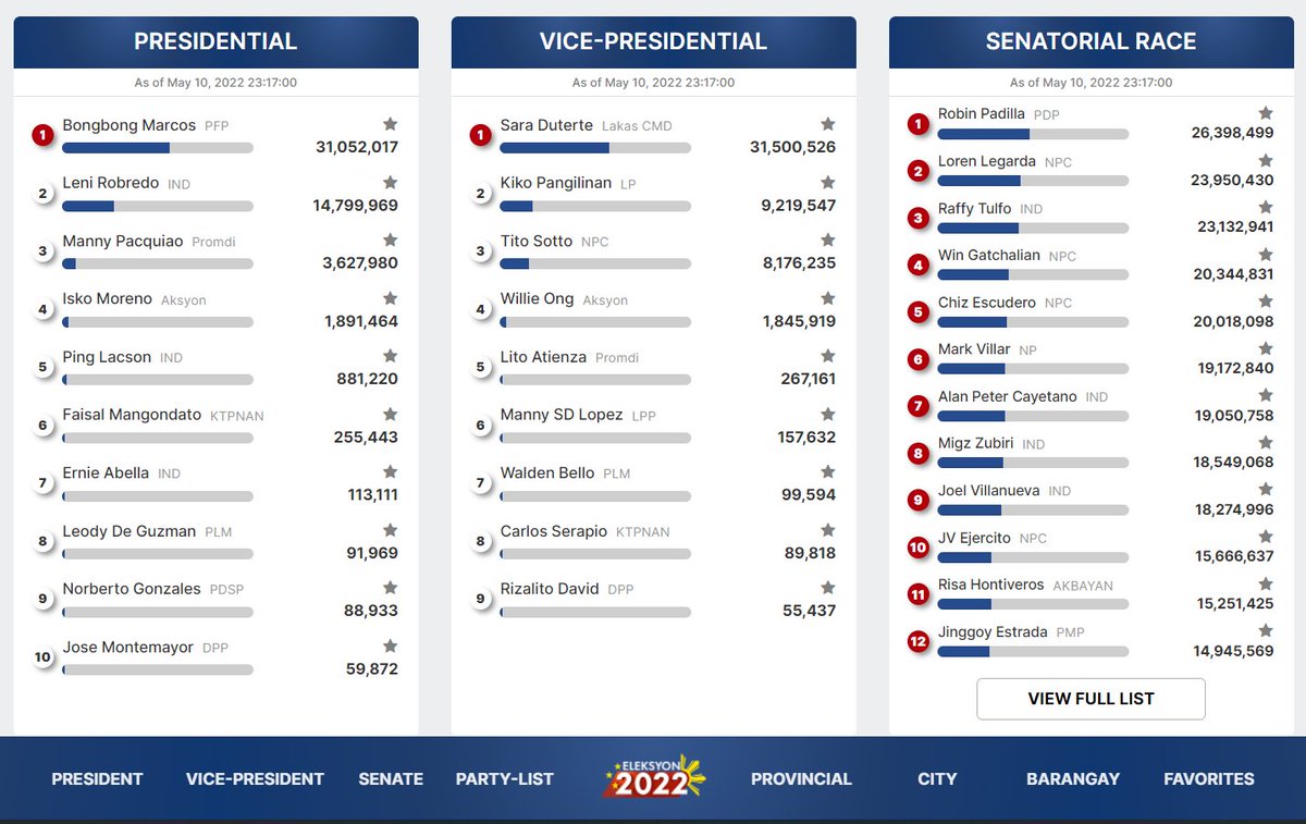 toroll_f's tweet photo. HOW CAN SHE LOSE THIS MUCH? 

#ELEKSYON2022 https://t.co/mS1FTFn53g