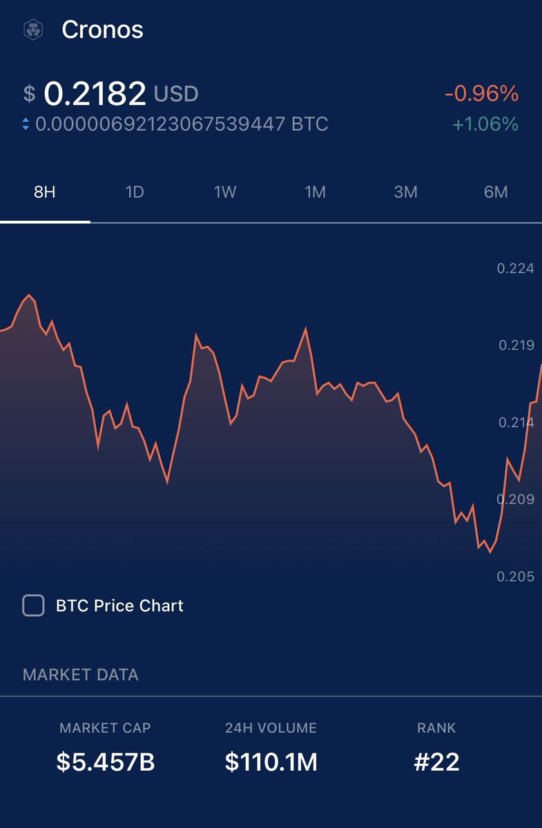 AssetAddict's tweet image. For every like this tweet gets I will purchase 1 CRO! ‼️‼️ Let’s turn that red green! ✅

- Inspired by @RFCryptoStudies #FFTB