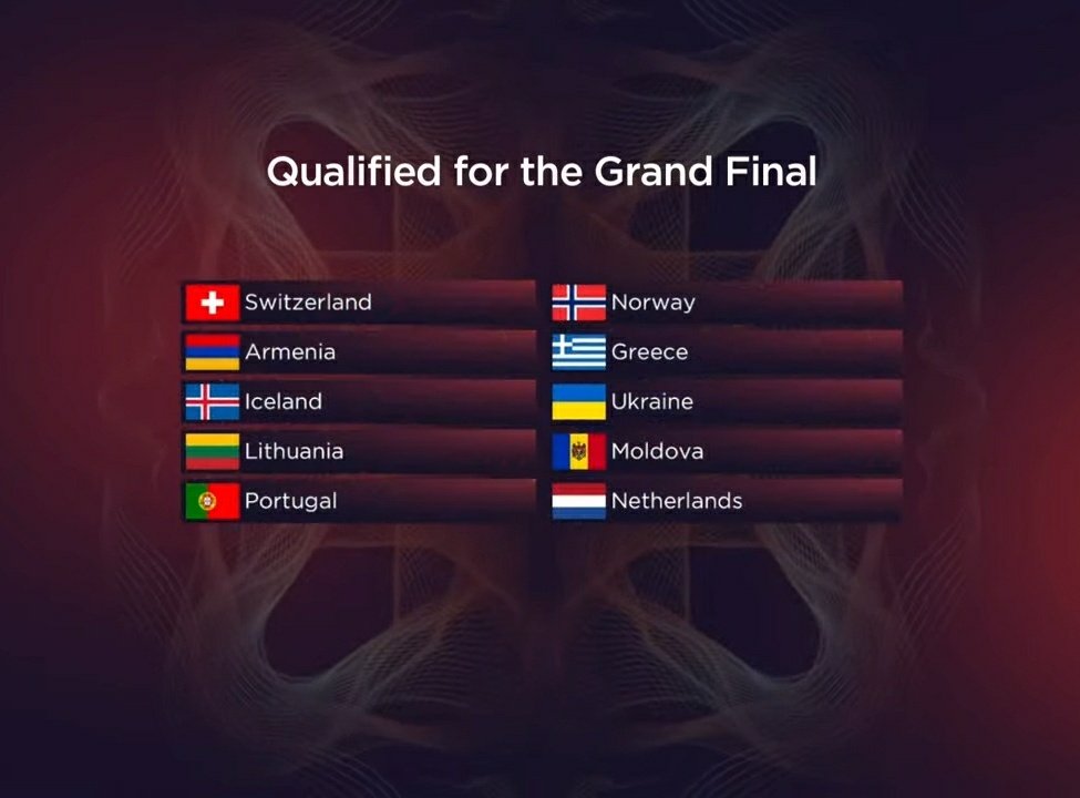 ВЫ ПОТЕРЯЛИ ЛАТВИЮ И ОВОЩНОЙ САЛАТ АЛЛО #Eurovision